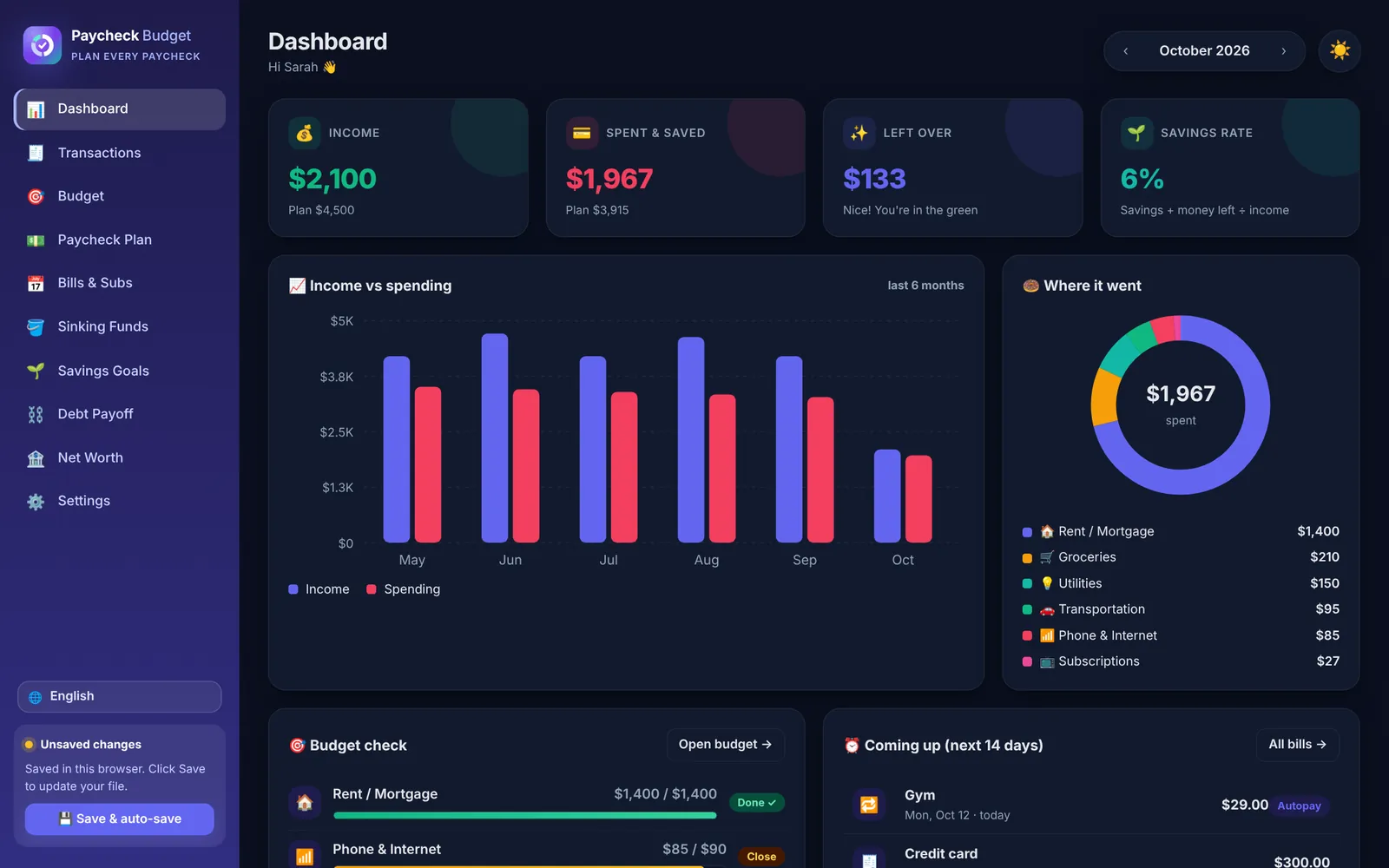 Dashboard in dark mode